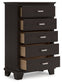 Covetown Five Drawer Chest